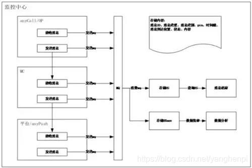 hbase 底层存储在那 hbase数据存在哪里_hbase 底层存储在那_03