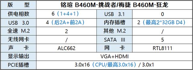 映泰主板H310MHC2更新BIOS 映泰主板h310m怎么样_华硕b460主板csm设置_20