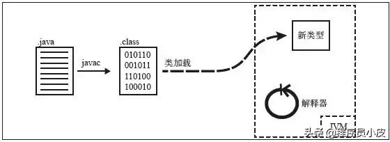 对比java 类class工具 java对比文件是否一致_对比java 类class工具_02