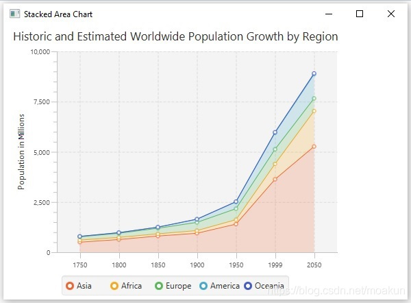 堆积面积图 python 堆积面积图图表样式28_JavaFX_02