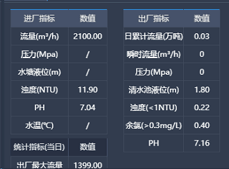 sql server 按指定Id排序列 sql指定顺序排序_前端