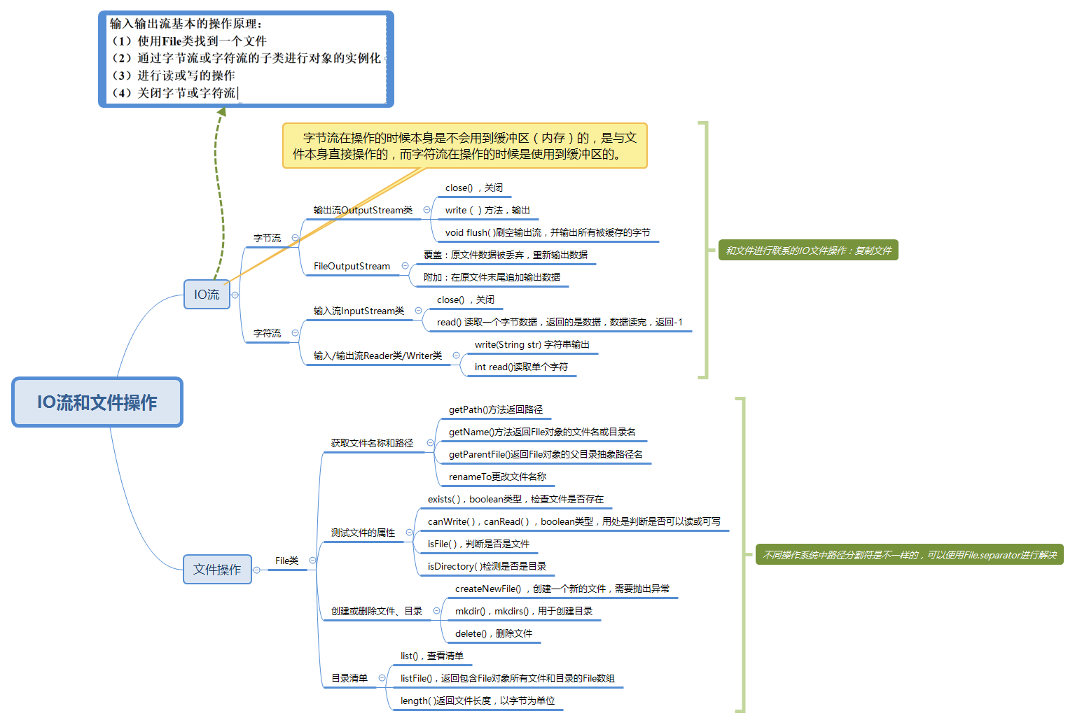 java字符串打印换行符 java怎么输出换行符_源文件