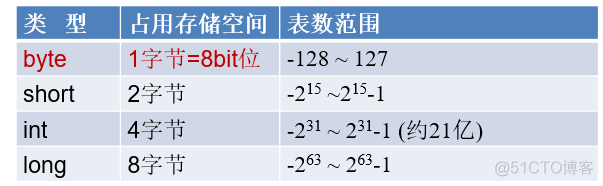 Java mongodb图片转二进制 java把图片转成二进制_数据类型_03