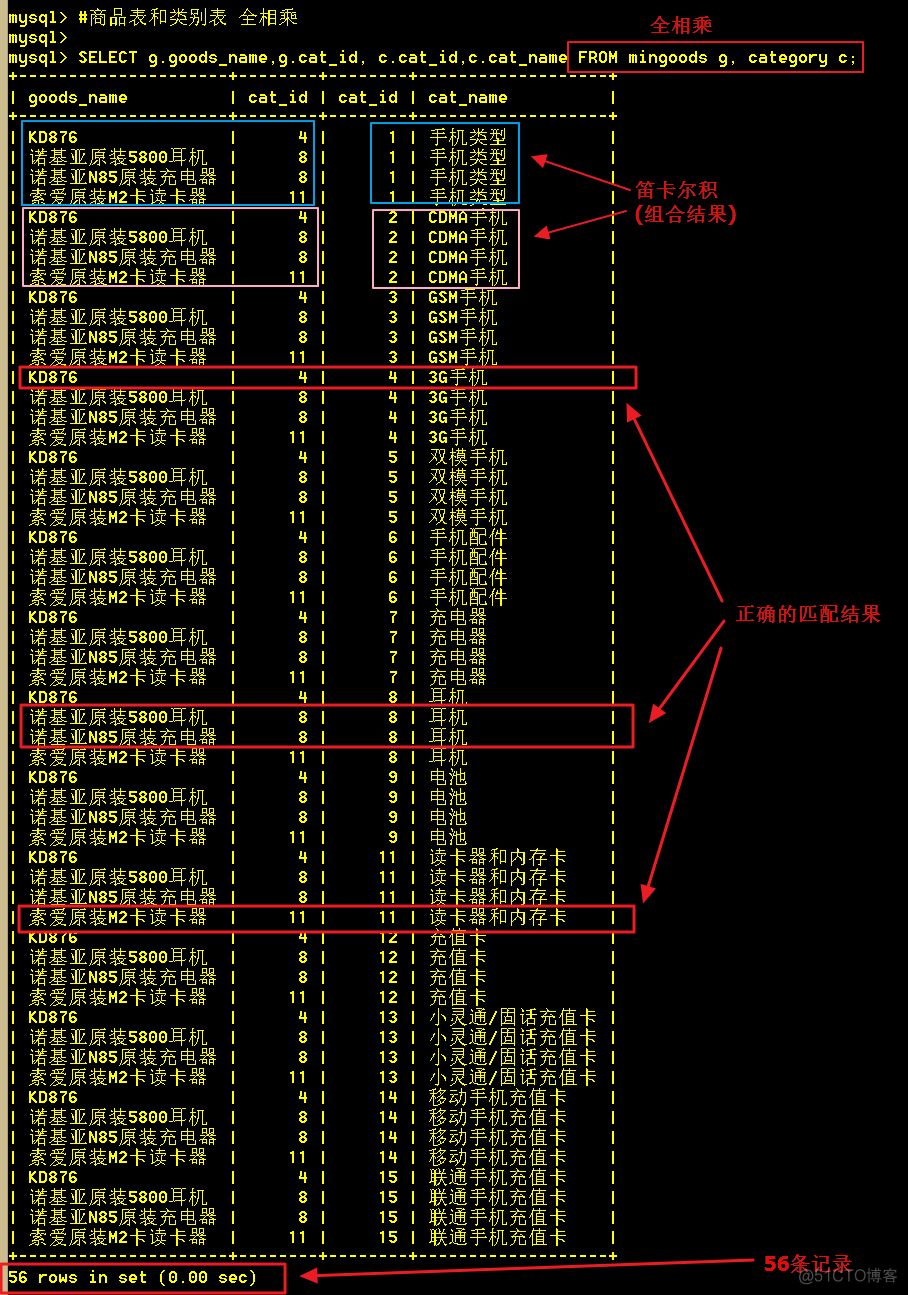 mysql查询返回多个嵌套的list mysql 子查询 需要返回多条_结果集_11