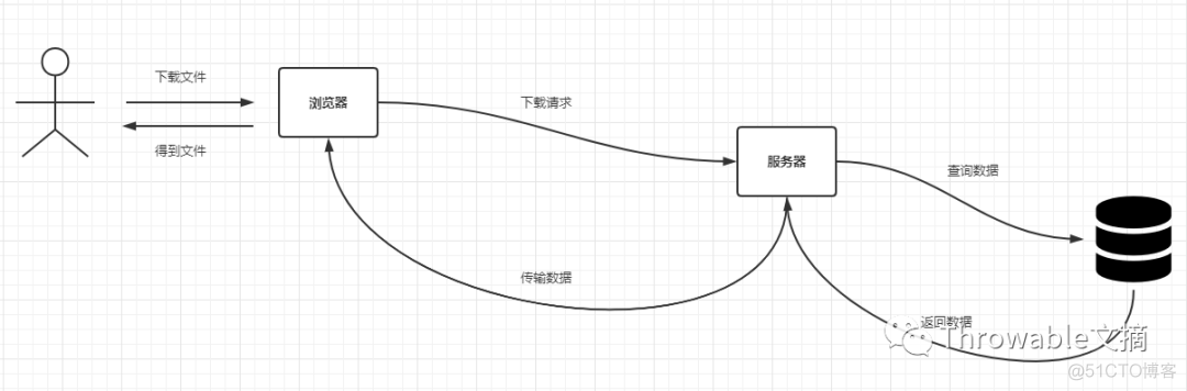 excel java 导出 千分位 java百万数据excel导出_excel java 导出 千分位