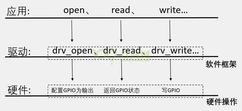 单片机怎么机器学习 单片机要怎么学_单片机怎么机器学习_05