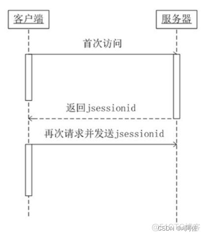 数据架构 数据分布 共享 分布式数据共享_分布式