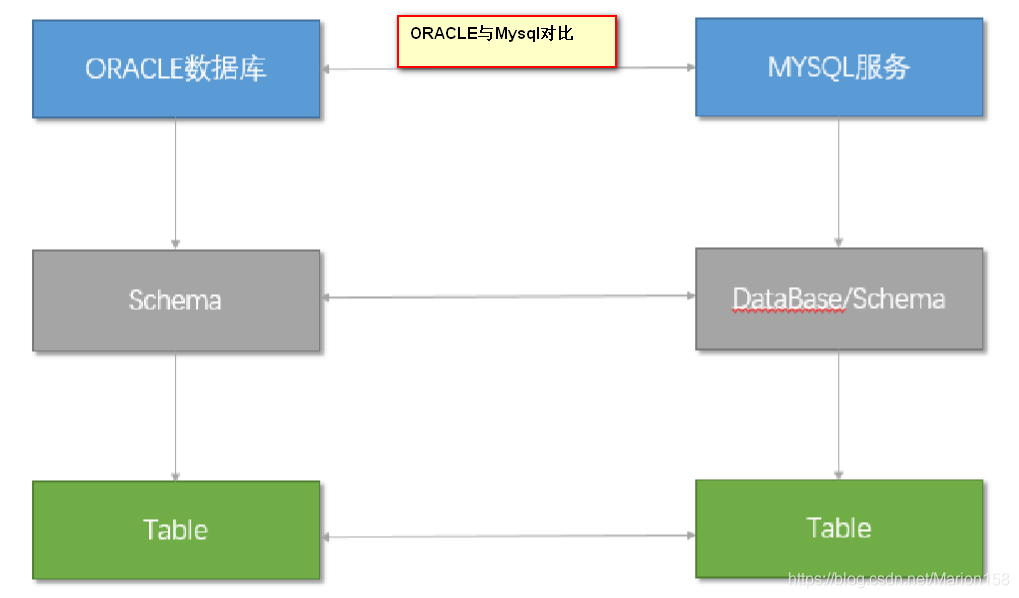 多租户框架 java saas多租户框架_多租户框架 java_03