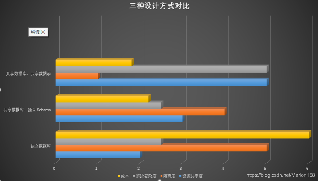 多租户框架 java saas多租户框架_数据库_04