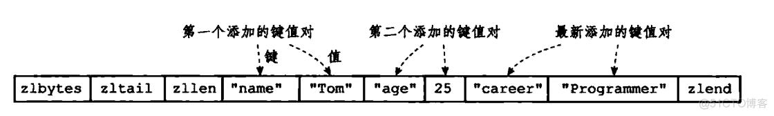 redis存储注入的对象 redis 存对象_字符串_05