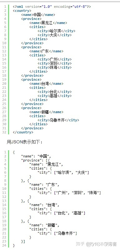 python中保存json文件 python json存储_python中json如何存放字节数组中_02