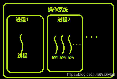 python 创建线程池 销毁线程池 python 线程结束_python 创建线程池 销毁线程池_03