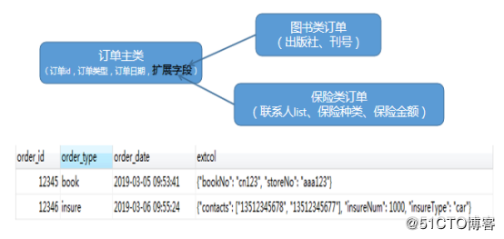 mysql merge into替代 mysql的merge_字段