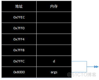 java系统关系图 java 调用关系图_Java