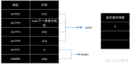 java系统关系图 java 调用关系图_整型_02