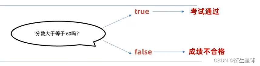 java输入HEX格式数据 java实现输入数字和运算符_开发语言_07