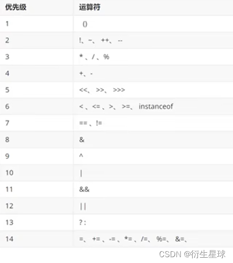 java输入HEX格式数据 java实现输入数字和运算符_java输入HEX格式数据_10