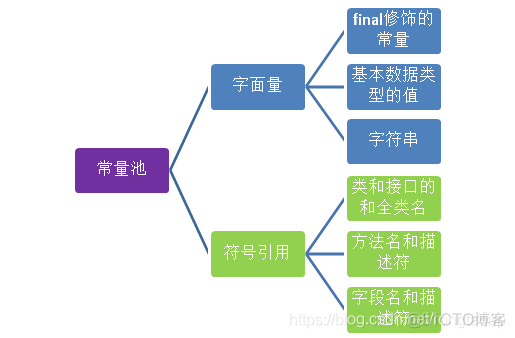 java接口内存分析 java内存结构图_java_03