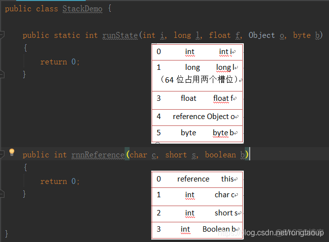 java接口内存分析 java内存结构图_局部变量_06