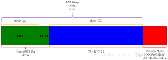 java接口内存分析 java内存结构图_局部变量_09