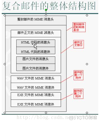 java保存邮件附件 java下载邮件附件_java保存邮件附件