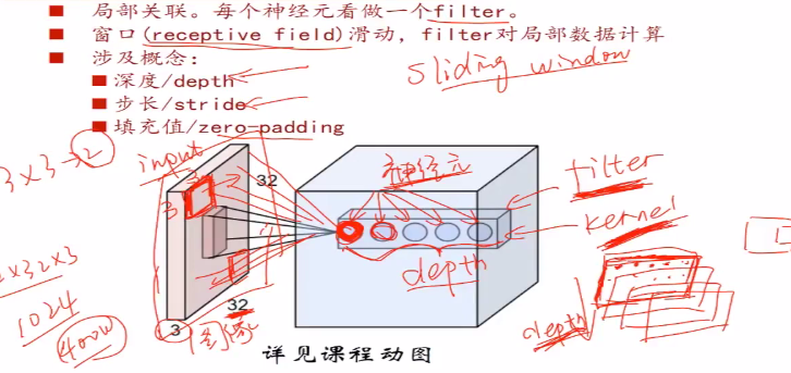 TCN时间多维卷积神经网络 inception卷积神经网络结构_权重_05