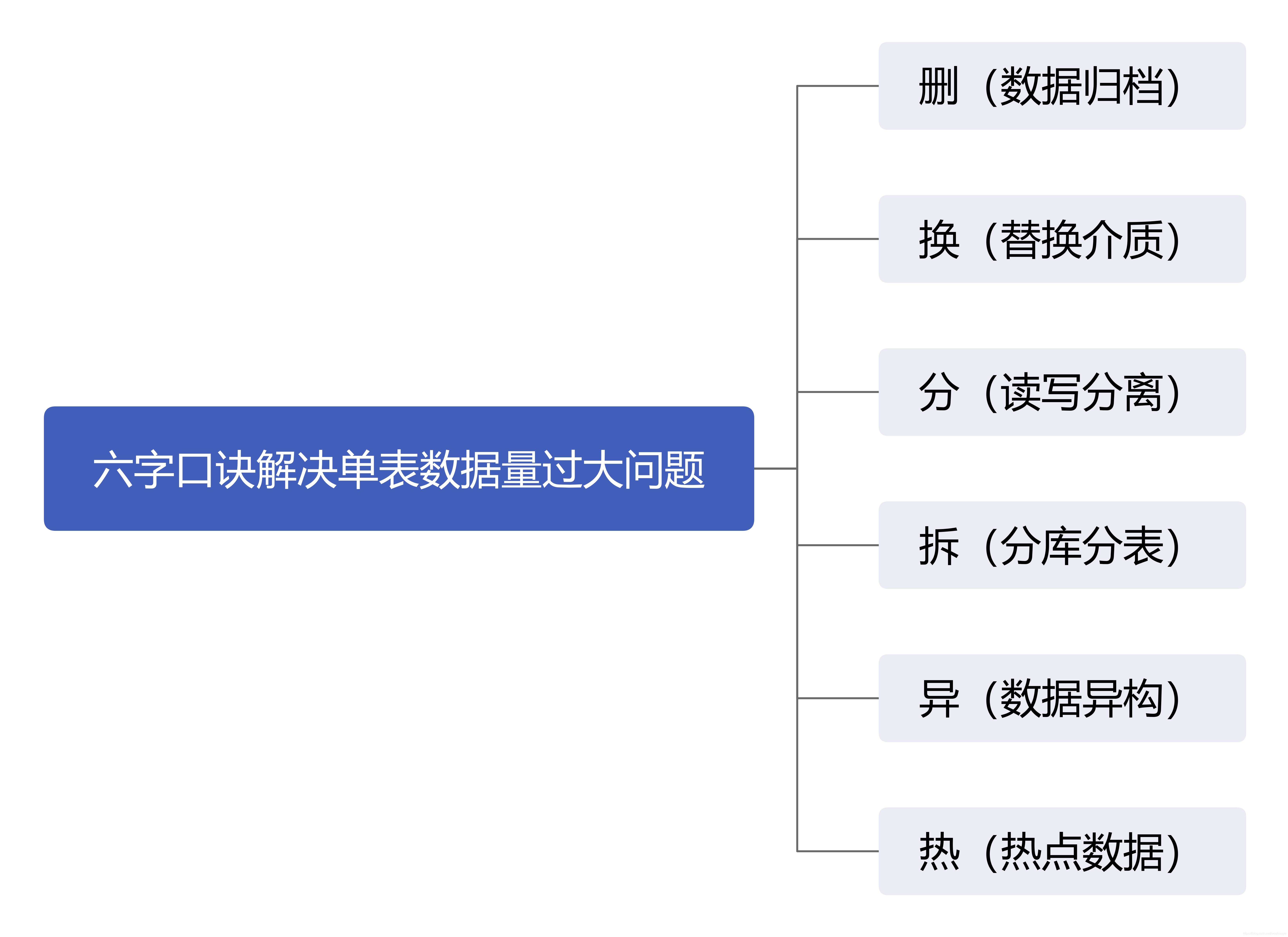 hive 获取去年年份 hive获取一年前日期_缓存