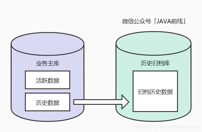 hive 获取去年年份 hive获取一年前日期_数据库_02