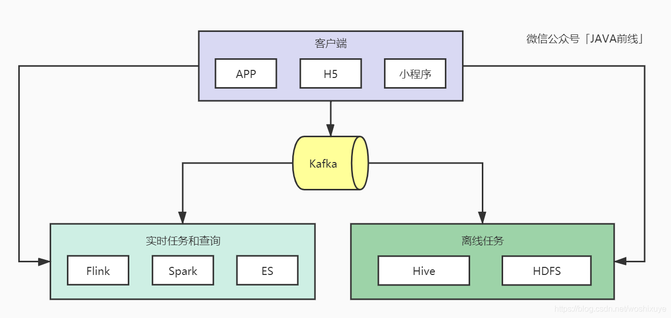 hive 获取去年年份 hive获取一年前日期_数据_04