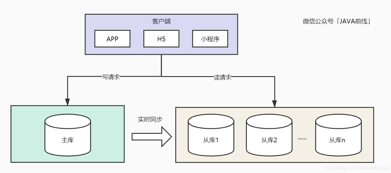 hive 获取去年年份 hive获取一年前日期_数据库_06