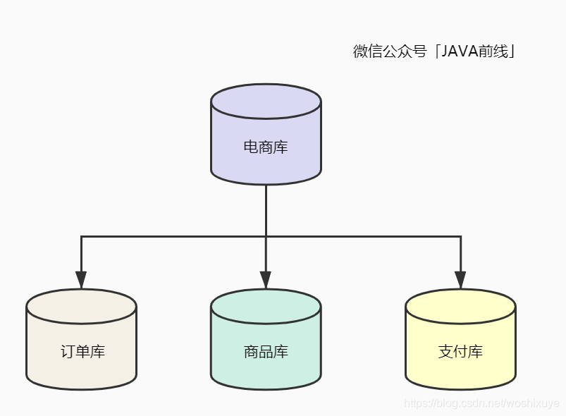 hive 获取去年年份 hive获取一年前日期_数据库_07