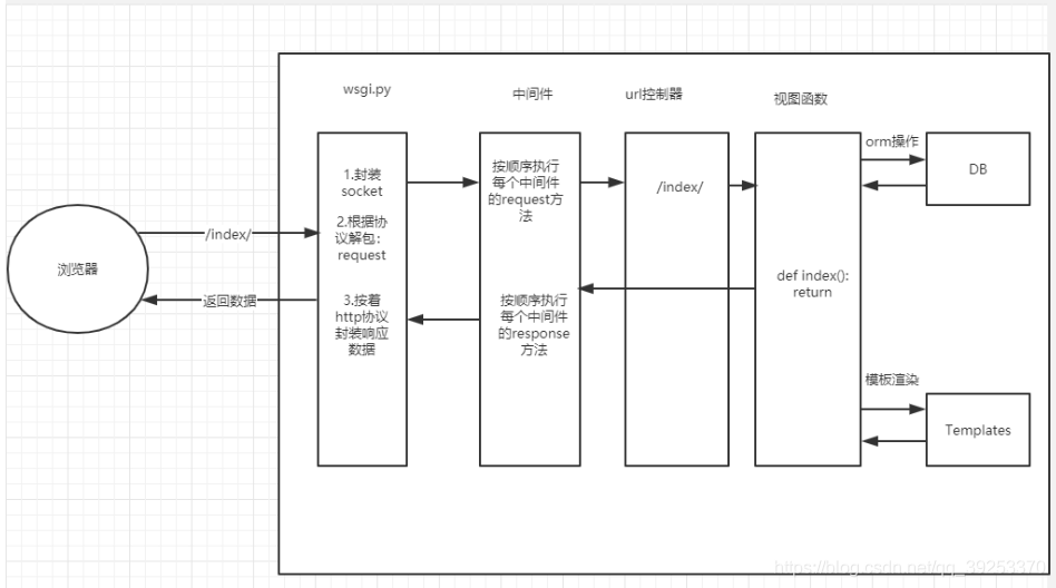 docker 部署dootask Docker 部署项目_docker 部署dootask_05