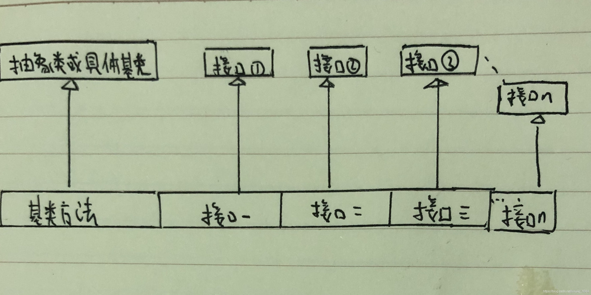 android 多重继承 java中的多重继承_java