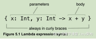 拉姆达表达式分组 java 拉姆达函数_lambda表达式_02