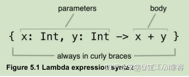 拉姆达表达式分组 java 拉姆达函数_作用域_02