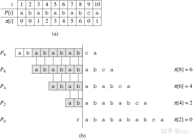 python 文字模版匹配 python如何匹配字符_迭代