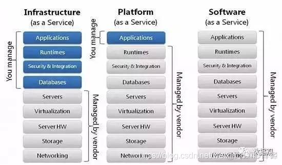 银行一览表 java 2021年十大危险银行一览表_私有云_03