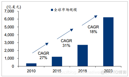 银行一览表 java 2021年十大危险银行一览表_公有云_05