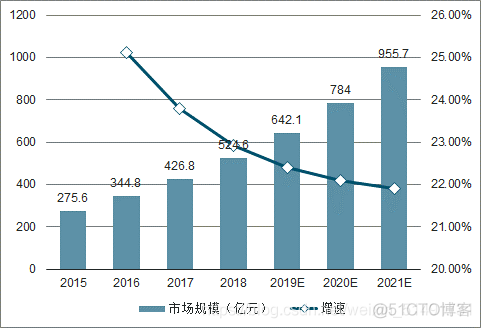 银行一览表 java 2021年十大危险银行一览表_银行一览表 java_08