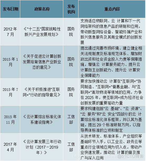 银行一览表 java 2021年十大危险银行一览表_云计算_11