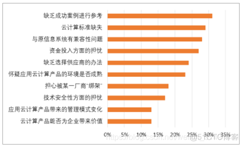 银行一览表 java 2021年十大危险银行一览表_私有云_14