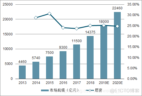 银行一览表 java 2021年十大危险银行一览表_私有云_17