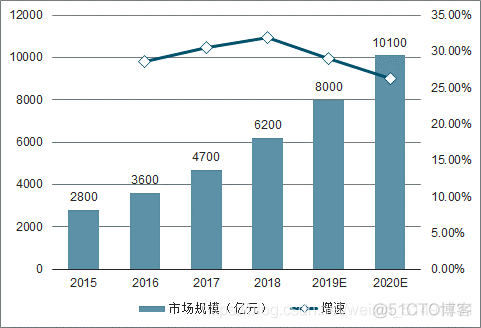 银行一览表 java 2021年十大危险银行一览表_公有云_18