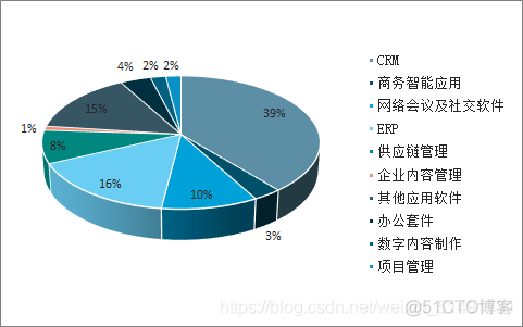 银行一览表 java 2021年十大危险银行一览表_云计算_20