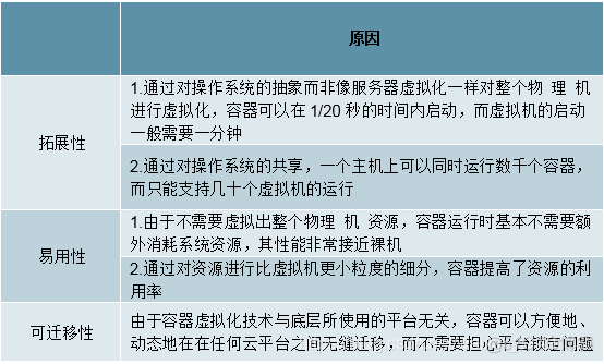 银行一览表 java 2021年十大危险银行一览表_私有云_23