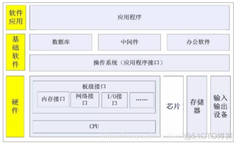 银行一览表 java 2021年十大危险银行一览表_公有云_26