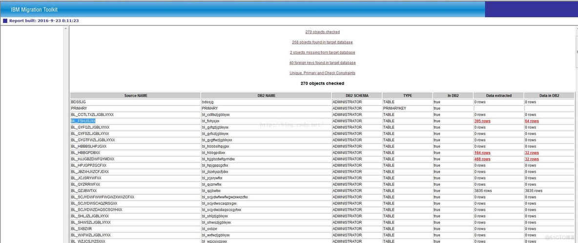 mysql数据如何迁移到db2 mysql数据库迁移详细步骤_数据库_12