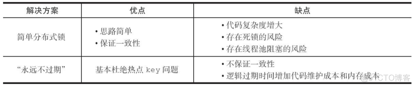 redis的悲观锁 redis缓存锁_缓存_03