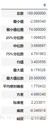 python 统计分析大纲 python进行统计分析_统计分析