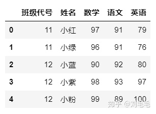 python 检索出一个数中大于一个值的序号 python取列表大于某值的数_数据_02